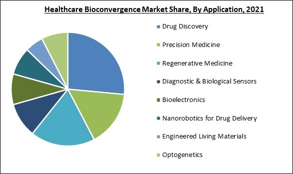 healthcare-bioconvergence-market-share.jpg healthcare-bioconvergence-market-share.jpg