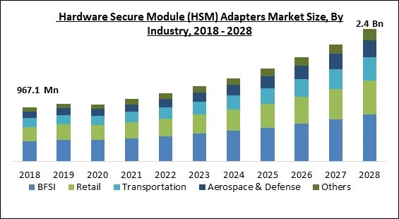 hardware-secure-module-adapters-market-size.jpg hardware-secure-module-adapters-market-size.jpg