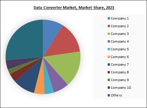 data-converter-market-share-analysis.jpg data-converter-market-share-analysis.jpg