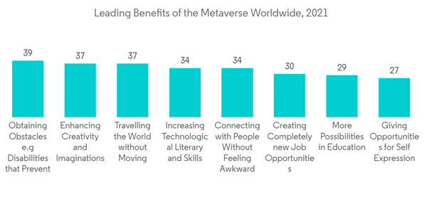 Global Hr Professional Services Market Leading Benefits Of The Metaverse Worldwide 2021 Global Hr Professional Services Market Leading Benefits Of The Metaverse Worldwide 2021