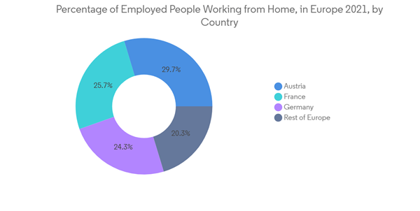 Europe Flower Pots Market Percentage Of Employed People Working From Home In Europe 2021 By Country Europe Flower Pots Market Percentage Of Employed People Working From Home In Europe 2021 By Country