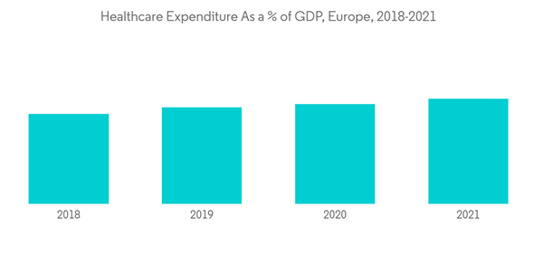 Europe Flower Pots Market Healthcare Expenditure As A Of G D P Europe 2018 2021 Europe Flower Pots Market Healthcare Expenditure As A Of G D P Europe 2018 2021