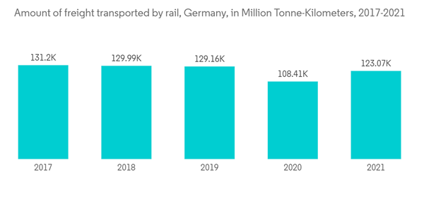 Germany Rail Freight Transport Market Amount Of Freight Transported By Rail Germany In Million Tonne Kilometers 2017 2021 Germany Rail Freight Transport Market Amount Of Freight Transported By Rail Germany In Million Tonne Kilometers 2017 2021
