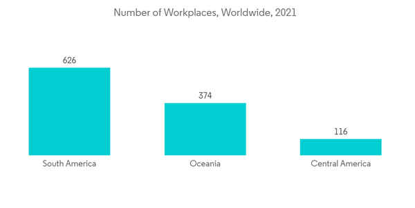 Aisa Pacific Contract Furniture Market Number Of Workplaces Worldwide 2021 Aisa Pacific Contract Furniture Market Number Of Workplaces Worldwide 2021