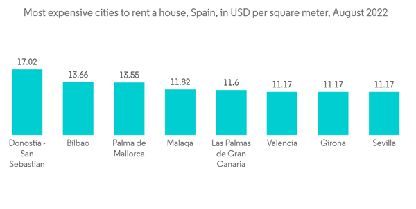 Spain Manufactured Homes Market Most Expensive Cities To Rent A House Spain In U S D Per Square Meter August 2022 Spain Manufactured Homes Market Most Expensive Cities To Rent A House Spain In U S D Per Square Meter August 2022