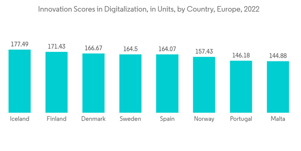 Europe Inland Water Freight Transport Market Innovation Scores In Digitalization In Units By Country Europe 2022 Europe Inland Water Freight Transport Market Innovation Scores In Digitalization In Units By Country Europe 2022