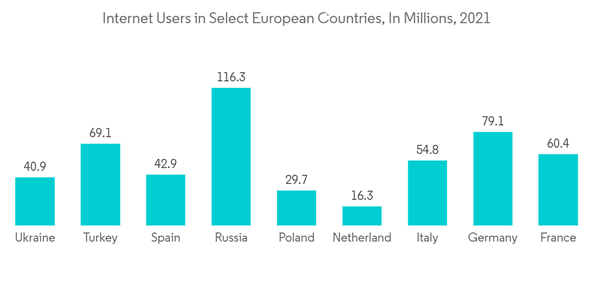 Europe Neobanking Market Internet Users In Select European Countries In Millions 2021 Europe Neobanking Market Internet Users In Select European Countries In Millions 2021