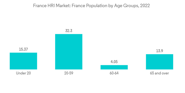 France Hri Market France H R I Market France Population By Age Groups 2022 France Hri Market France H R I Market France Population By Age Groups 2022
