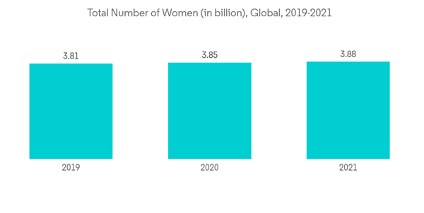 Hirsutism Market Total Number Of Women In Billion Global 2019 2021 Hirsutism Market Total Number Of Women In Billion Global 2019 2021