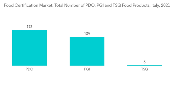 Food Certification Market Food Certification Market Total Number Of P D O P G I And T S G Food Products Italy 2021 Food Certification Market Food Certification Market Total Number Of P D O P G I And T S G Food Products Italy 2021