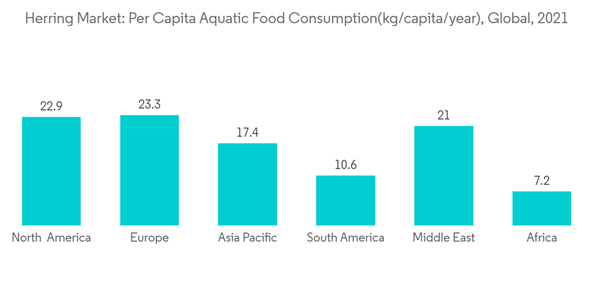Herring Market Herring Market Per Capita Aquatic Food Consumptionkgcapitayear Global 2021 Herring Market Herring Market Per Capita Aquatic Food Consumptionkgcapitayear Global 2021