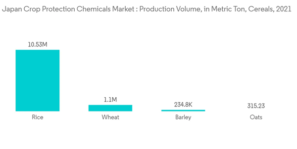 Japan Crop Protection Pesticides Market Japan Crop Protection Chemicals Market Production Volume In Metric Ton Cer Japan Crop Protection Pesticides Market Japan Crop Protection Chemicals Market Production Volume In Metric Ton Cer