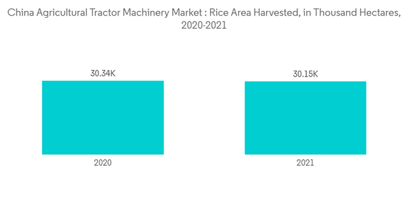 China Agricultural Tractor Machinery Market China Agricultural Tractor Machinery Market Rice Area Harvested In Tho China Agricultural Tractor Machinery Market China Agricultural Tractor Machinery Market Rice Area Harvested In Tho
