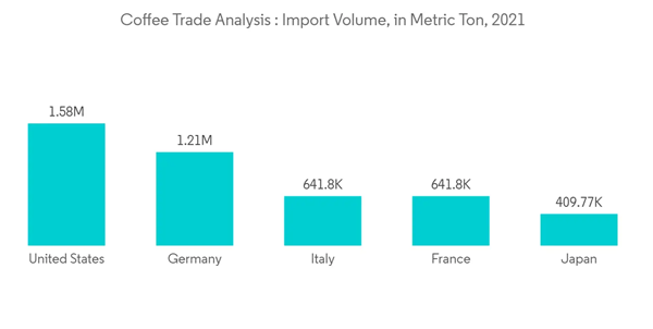 Coffee Trade Analysis Coffee Trade Analysis Import Volume In Metric Ton 2021 Coffee Trade Analysis Coffee Trade Analysis Import Volume In Metric Ton 2021