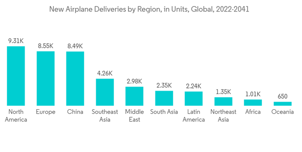 Magnesium Alloy Market New Airplane Deliveries By Region In Units Global 2022 2041 Magnesium Alloy Market New Airplane Deliveries By Region In Units Global 2022 2041
