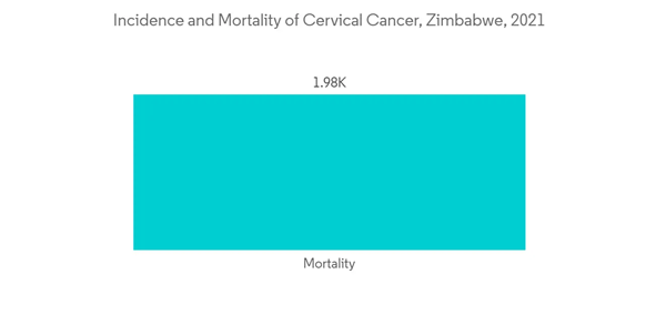 Pharmaceutical Industries In Zimbabwe Industry Incidence And Mortality Of Cervical Cancer Zimbabwe 2021 Pharmaceutical Industries In Zimbabwe Industry Incidence And Mortality Of Cervical Cancer Zimbabwe 2021