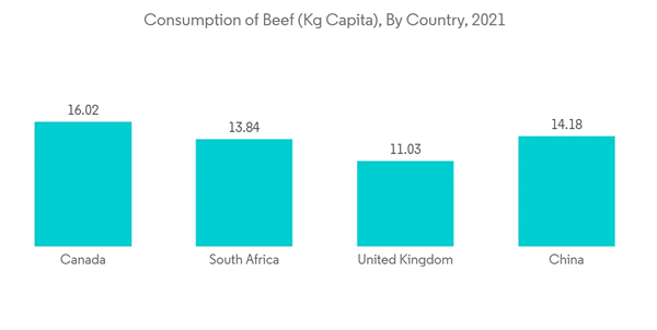 Bovine Respiratory Disease Treatment Market Consumption Of Beef Kg Capita By Country 2021 Bovine Respiratory Disease Treatment Market Consumption Of Beef Kg Capita By Country 2021
