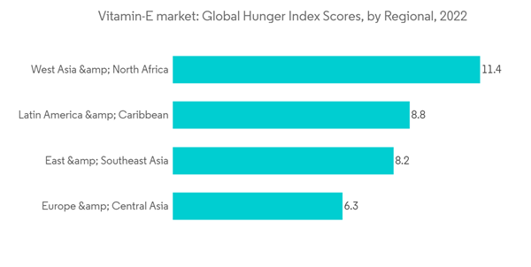 Vitamin E Market Vitamin E Market Global Hunger Index Scores By Regional 2022 Vitamin E Market Vitamin E Market Global Hunger Index Scores By Regional 2022