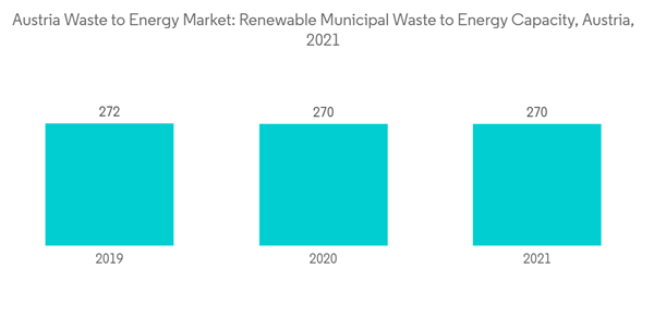 Austria Waste To Energy Market Industry Austria Waste To Energy Market Renewable Municipal Waste To Energy Capacity Austria Waste To Energy Market Industry Austria Waste To Energy Market Renewable Municipal Waste To Energy Capacity