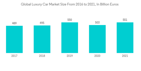Global Automotive Display Market Growth Trends And Forecast 2019 2024 Global Luxury Car Market Size From 2016 T Global Automotive Display Market Growth Trends And Forecast 2019 2024 Global Luxury Car Market Size From 2016 T