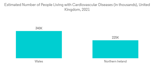Cardiovascular And Soft Tissue Repair Patches Market Estimated Number Of People Living With Cardiovascular Diseases Cardiovascular And Soft Tissue Repair Patches Market Estimated Number Of People Living With Cardiovascular Diseases