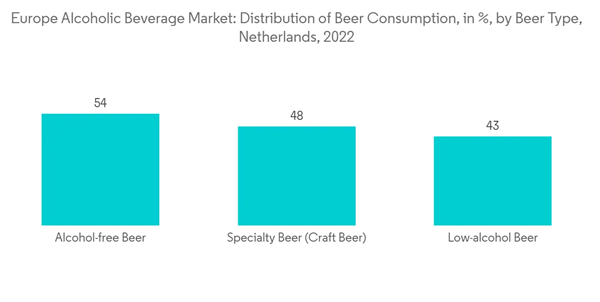 Europe Alcoholic Beverage Market Europe Alcoholic Beverage Market Distribution Of Beer Consumption In By Beer Type Europe Alcoholic Beverage Market Europe Alcoholic Beverage Market Distribution Of Beer Consumption In By Beer Type