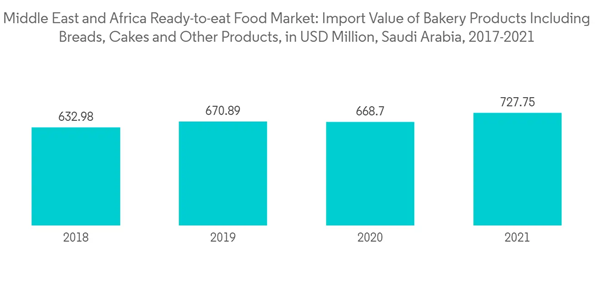 Middle East And Africa Ready To Eat Food Market Middle East And Africa Ready To Eat Food Market Import Value Of Bak Middle East And Africa Ready To Eat Food Market Middle East And Africa Ready To Eat Food Market Import Value Of Bak