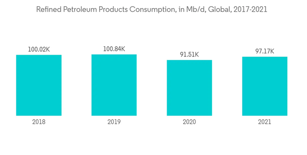 Naphtha Market Refined Petroleum Products Consumption In Mbd Global 2017 2021 Naphtha Market Refined Petroleum Products Consumption In Mbd Global 2017 2021