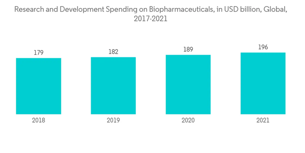 Microcrystalline Cellulose Market Research And Development Spending On Biopharmaceuticals In U S D Billion Global 201 Microcrystalline Cellulose Market Research And Development Spending On Biopharmaceuticals In U S D Billion Global 201