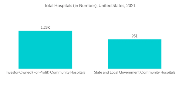 Medical Pendant Market Total Hospitals In Number United States 2021 Medical Pendant Market Total Hospitals In Number United States 2021