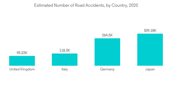 Bioactive Wound Dressing Market Estimated Number Of Road Accidents By Country 2020 Bioactive Wound Dressing Market Estimated Number Of Road Accidents By Country 2020