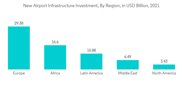 Explosive Trace Detection Market New Airport Infrastructure Investment By Region In U S D Billion 2021 Explosive Trace Detection Market New Airport Infrastructure Investment By Region In U S D Billion 2021