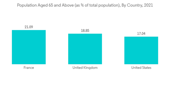 Speech Therapy Services Market Population Aged 65 And Above As Of Total Population By Country 2021 Speech Therapy Services Market Population Aged 65 And Above As Of Total Population By Country 2021