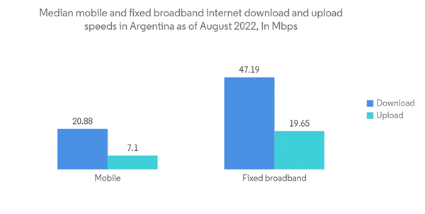 Argentina Telecom Market Median Mobile And Fixed Broadband Internet Download And Upload Speeds In Argentina As Of A Argentina Telecom Market Median Mobile And Fixed Broadband Internet Download And Upload Speeds In Argentina As Of A