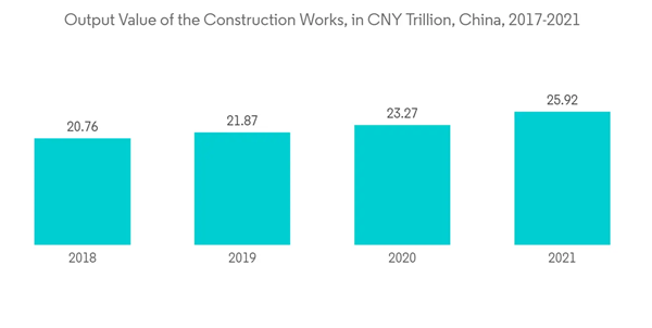 Asia Pacific Medium Density Fiberboard Market Output Value Of The Construction Works In C N Y Trillion China 2017 202 Asia Pacific Medium Density Fiberboard Market Output Value Of The Construction Works In C N Y Trillion China 2017 202