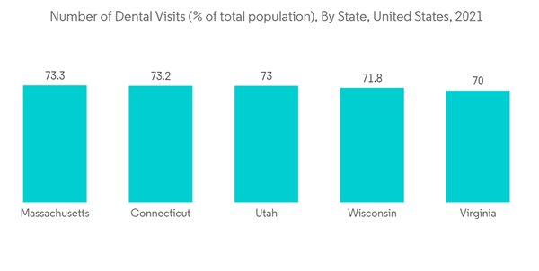 Clear Aligner Market Number Of Dental Visits Of Total Population By State United States 2021 Clear Aligner Market Number Of Dental Visits Of Total Population By State United States 2021