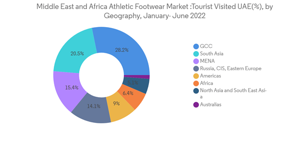 Middle East And Africa Athletic Footwear Market Middle East And Africa Athletic Footwear Market Tourist Visited U A E Middle East And Africa Athletic Footwear Market Middle East And Africa Athletic Footwear Market Tourist Visited U A E
