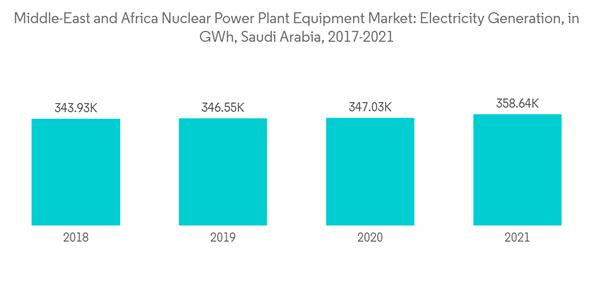 Middle East And Africa Nuclear Power Plant Equipment Market Middle East And Africa Nuclear Power Plant Equipment Ma Middle East And Africa Nuclear Power Plant Equipment Market Middle East And Africa Nuclear Power Plant Equipment Ma