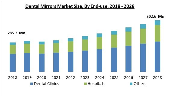 dental-mirrors-market-size.jpg dental-mirrors-market-size.jpg