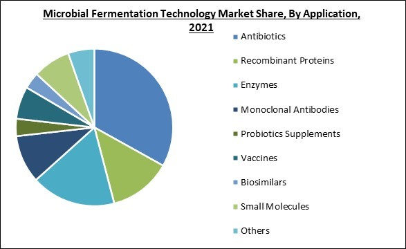 microbial-fermentation-technology-market-share.jpg microbial-fermentation-technology-market-share.jpg