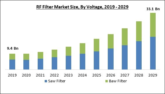 rf-filter-market-size.jpg rf-filter-market-size.jpg