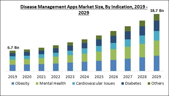 disease-management-apps-market-size.jpg disease-management-apps-market-size.jpg