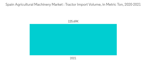 Spain Agricultural Machinery Market Spain Agricultural Machinery Market Tractor Import Volume In Metric Ton 2020 2 Spain Agricultural Machinery Market Spain Agricultural Machinery Market Tractor Import Volume In Metric Ton 2020 2