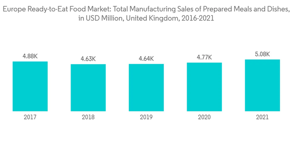 Europe Ready To Eat Food Market Europe Ready To Eat Food Market Total Manufacturing Sales Of Prepared Meals And Dis Europe Ready To Eat Food Market Europe Ready To Eat Food Market Total Manufacturing Sales Of Prepared Meals And Dis