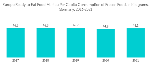 Europe Ready To Eat Food Market Europe Ready To Eat Food Market Per Capita Consumption Of Frozen Food In Kilograms Europe Ready To Eat Food Market Europe Ready To Eat Food Market Per Capita Consumption Of Frozen Food In Kilograms