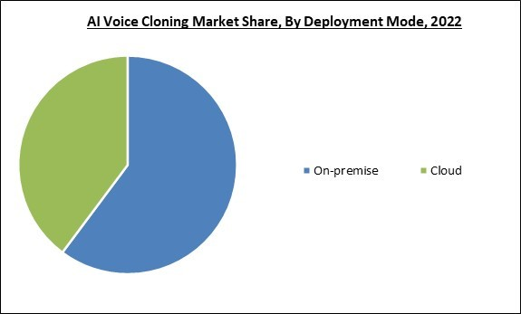 ai-voice-cloning-market-share.jpg ai-voice-cloning-market-share.jpg