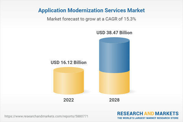 Application Modernization Services Market Application Modernization Services Market