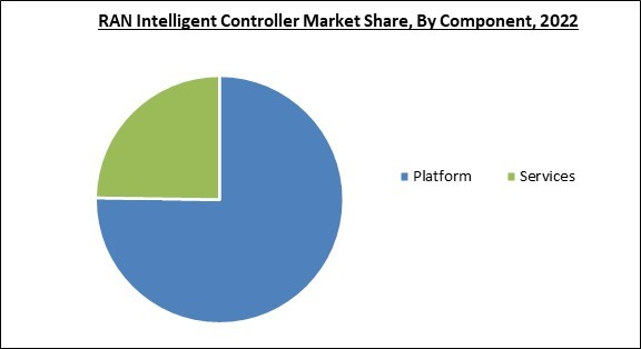 ran-intelligent-controller-market-share.jpg ran-intelligent-controller-market-share.jpg