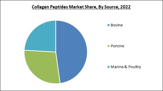 collagen-peptides-market-share.jpg collagen-peptides-market-share.jpg
