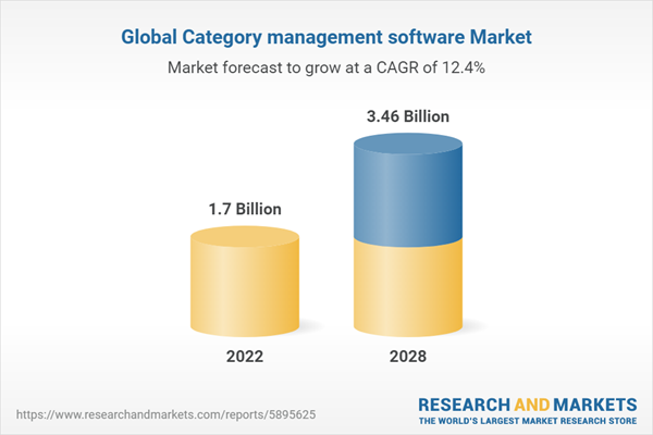 Global Category management software Market Global Category management software Market